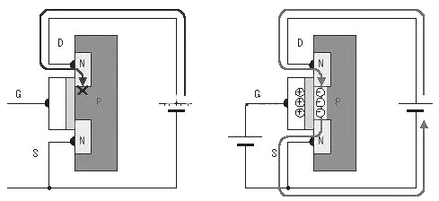 mos管工作原理图